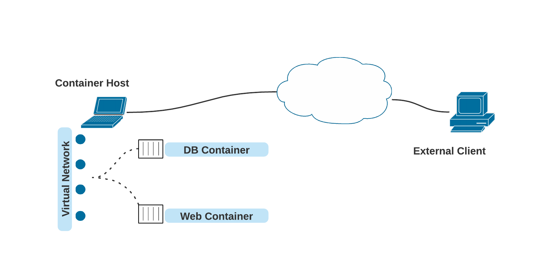 bridge_network