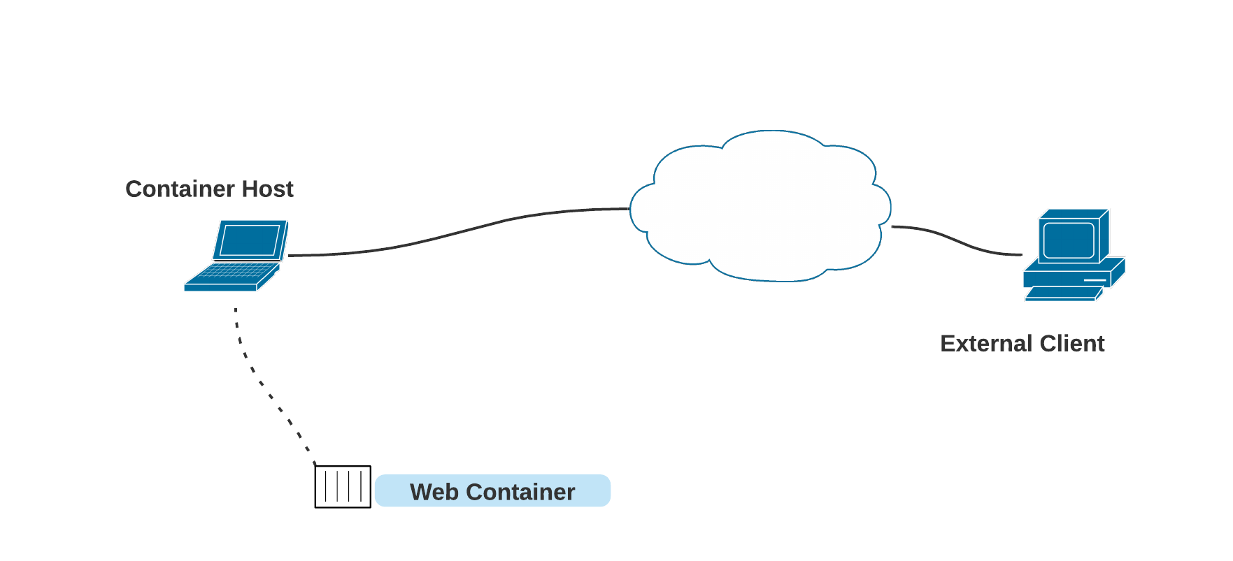 macvlan_network