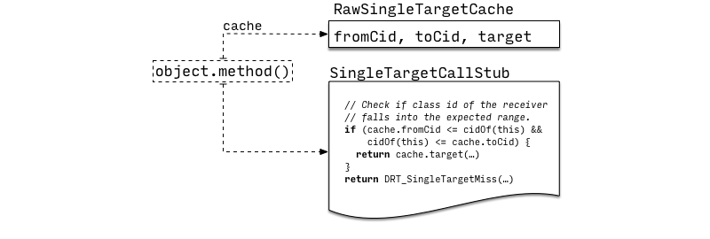 AOT IC: Single Target