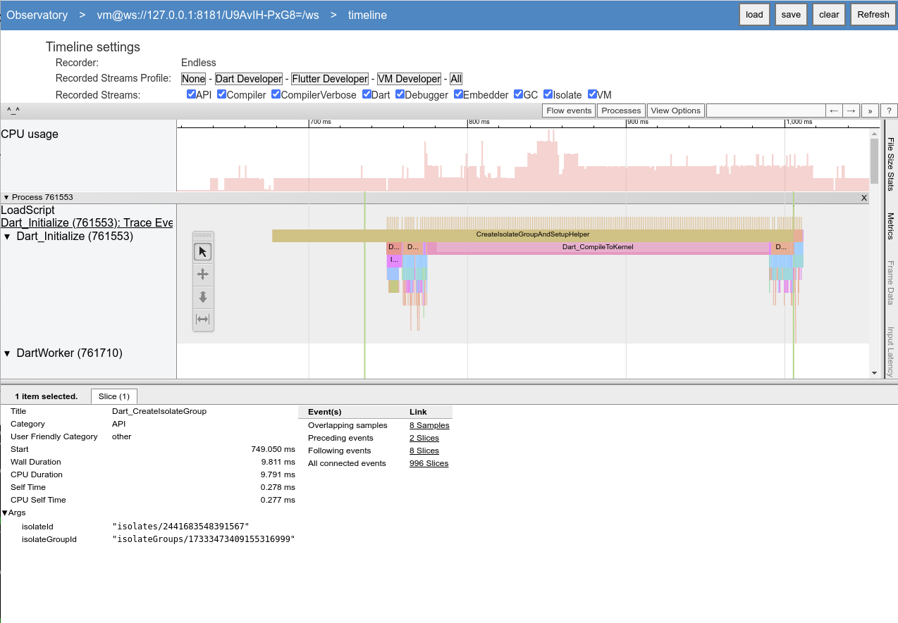 Visualization of complete timeline