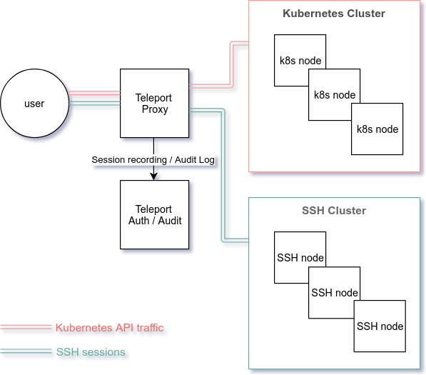 teleport-kubernetes-integration