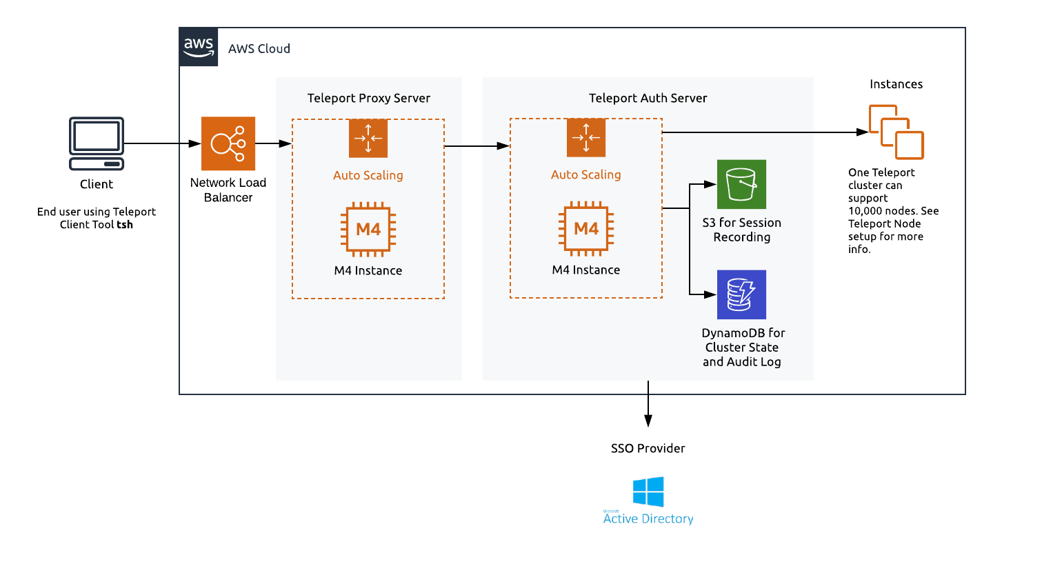 AWS Intro Image