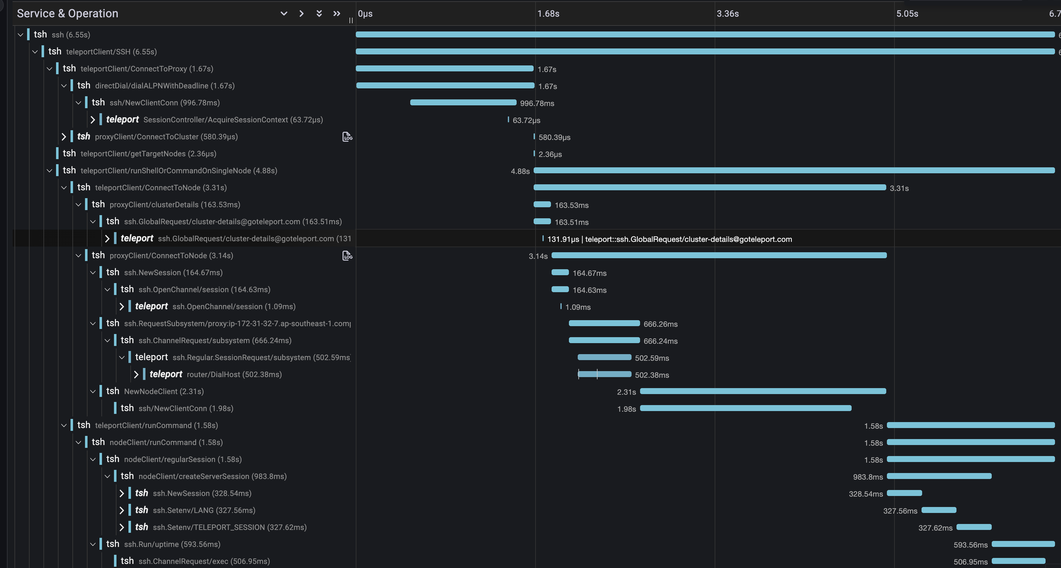 SSH Transport